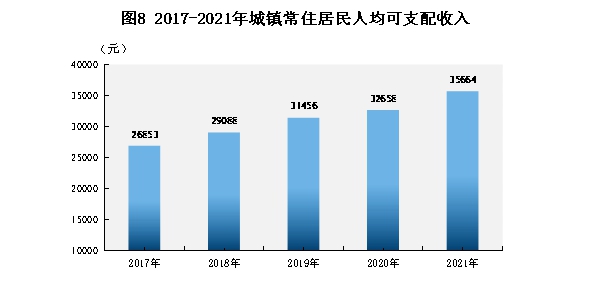 普洱市2021年国民经济和社会发展统计公报