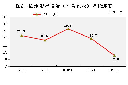 普洱市2021年国民经济和社会发展统计公报