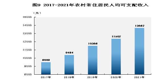 普洱市2021年国民经济和社会发展统计公报
