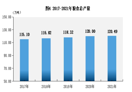 普洱市2021年国民经济和社会发展统计公报