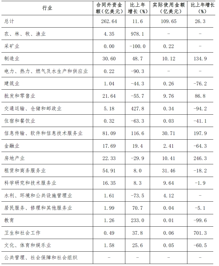 深圳市2021年国民经济和社会发展统计公报