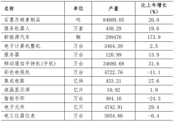 深圳市2021年国民经济和社会发展统计公报