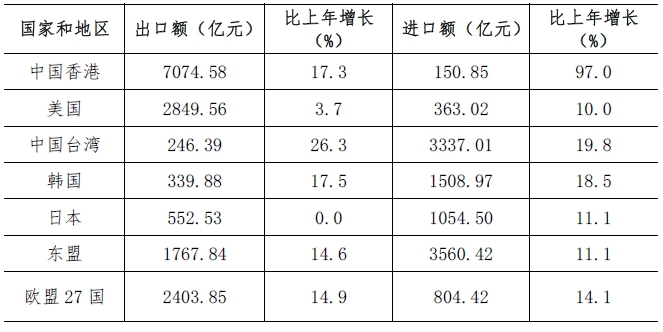 深圳市2021年国民经济和社会发展统计公报