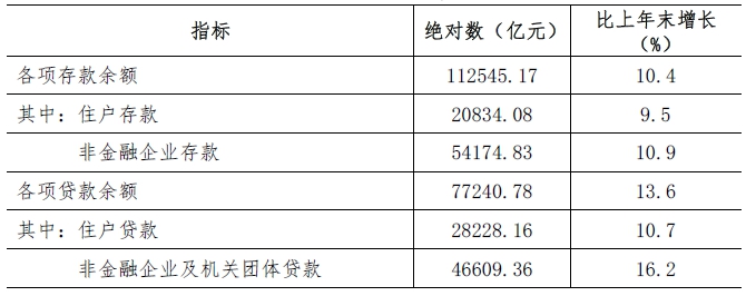 深圳市2021年国民经济和社会发展统计公报