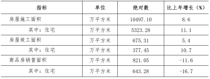 深圳市2021年国民经济和社会发展统计公报