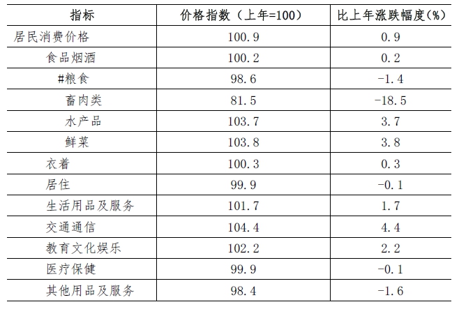 深圳市2021年国民经济和社会发展统计公报