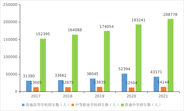 深圳市2021年国民经济和社会发展统计公报