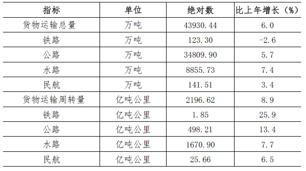 深圳市2021年国民经济和社会发展统计公报