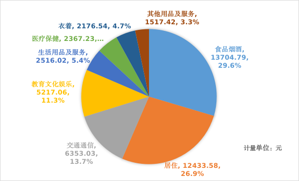 深圳市2021年国民经济和社会发展统计公报