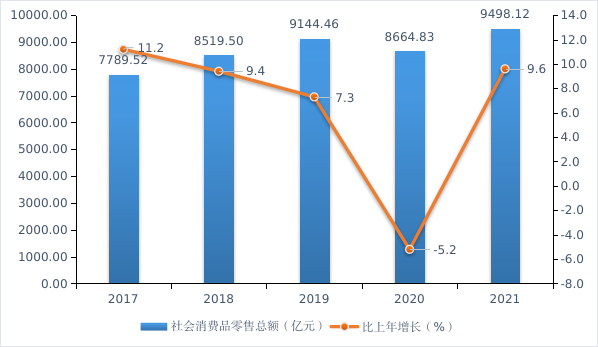 深圳市2021年国民经济和社会发展统计公报