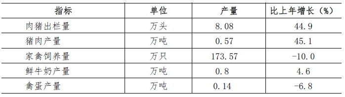 深圳市2021年国民经济和社会发展统计公报