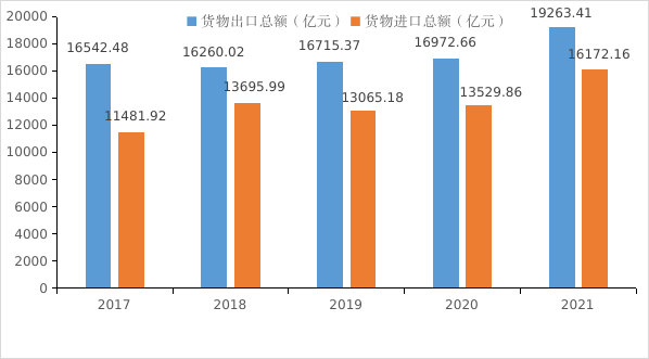 深圳市2021年国民经济和社会发展统计公报