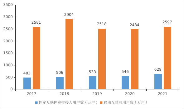 深圳市2021年国民经济和社会发展统计公报