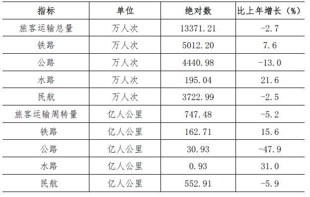 深圳市2021年国民经济和社会发展统计公报