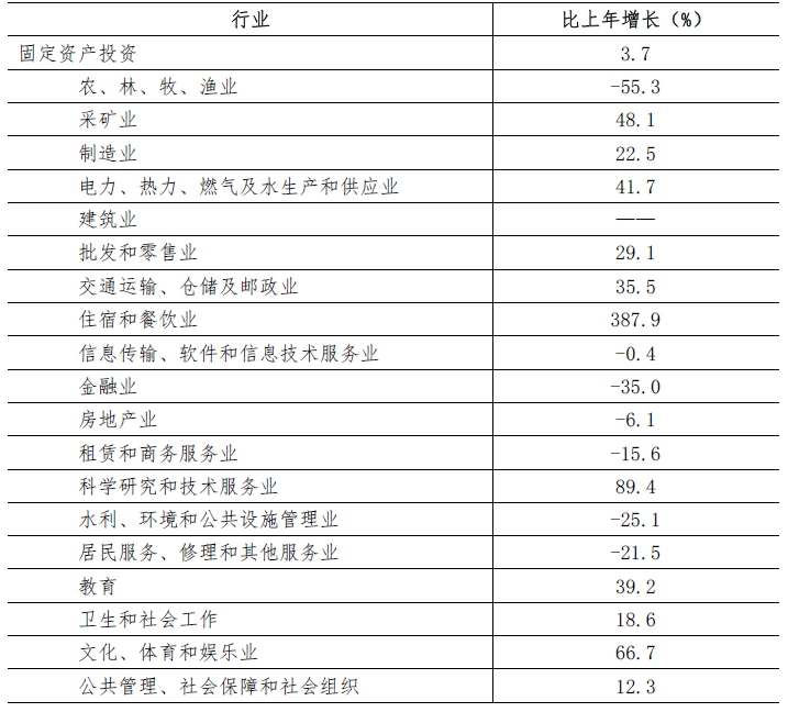 深圳市2021年国民经济和社会发展统计公报