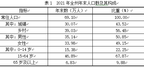 甘南州2021年国民经济和社会发展统计公报