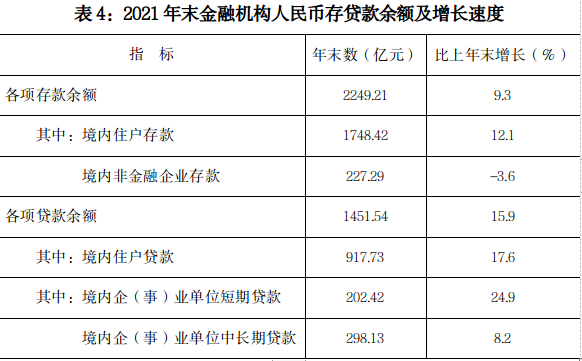 濮阳市2021年国民经济和社会发展统计公报