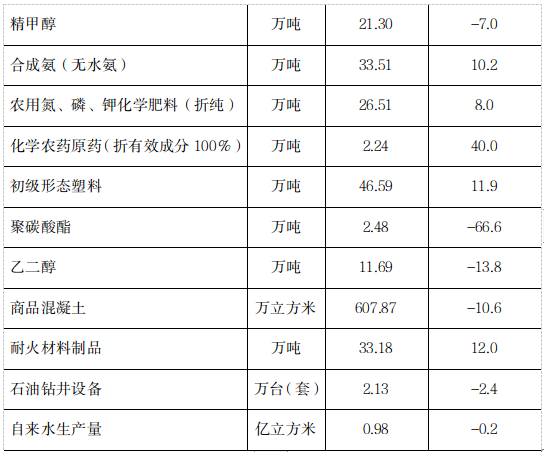 濮阳市2021年国民经济和社会发展统计公报