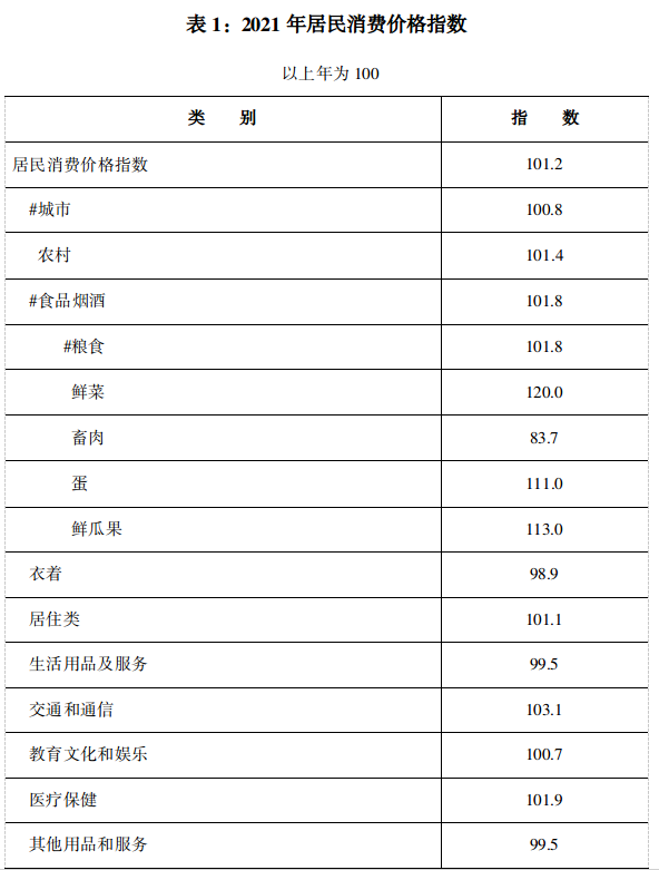 濮阳市2021年国民经济和社会发展统计公报