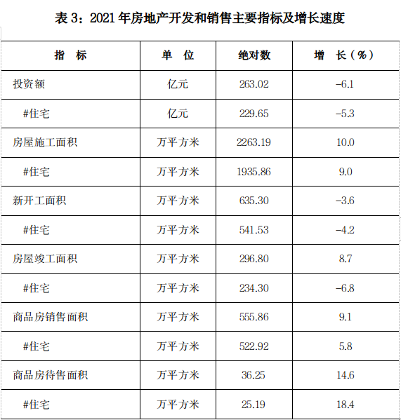 濮阳市2021年国民经济和社会发展统计公报