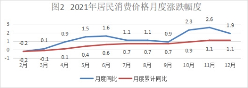 阿拉善盟2021年国民经济和社会发展统计公报