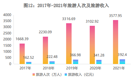 甘孜州2021年国民经济和社会发展统计公报