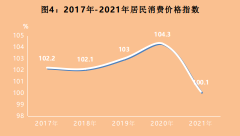 甘孜州2021年国民经济和社会发展统计公报