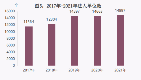 甘孜州2021年国民经济和社会发展统计公报