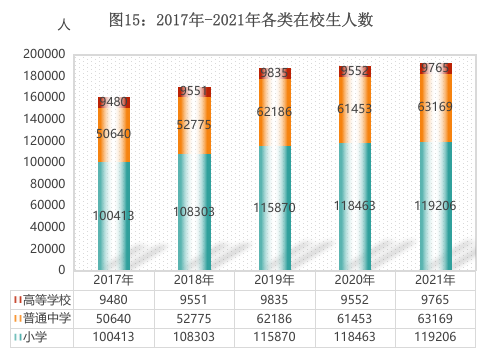 甘孜州2021年国民经济和社会发展统计公报