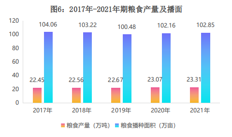 甘孜州2021年国民经济和社会发展统计公报