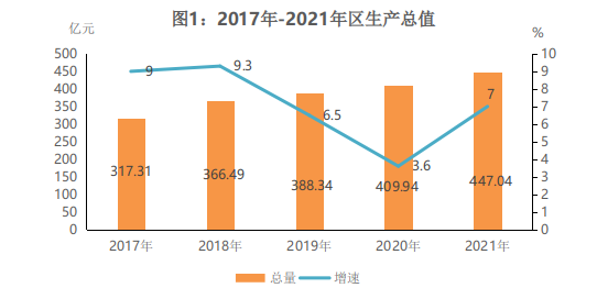 甘孜州2021年国民经济和社会发展统计公报