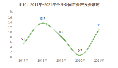 甘孜州2021年国民经济和社会发展统计公报