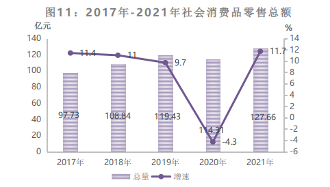 甘孜州2021年国民经济和社会发展统计公报