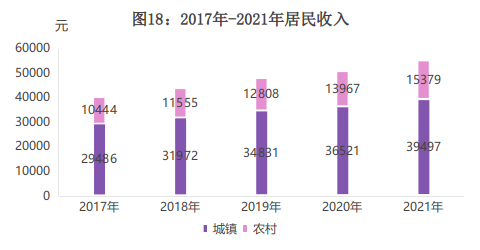 甘孜州2021年国民经济和社会发展统计公报
