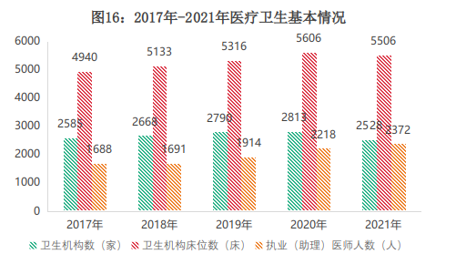 甘孜州2021年国民经济和社会发展统计公报