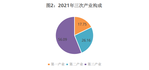 甘孜州2021年国民经济和社会发展统计公报