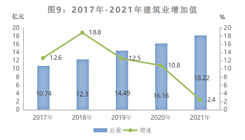 甘孜州2021年国民经济和社会发展统计公报