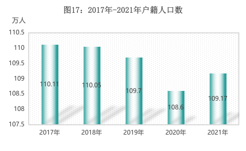 甘孜州2021年国民经济和社会发展统计公报