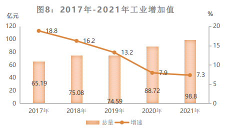 甘孜州2021年国民经济和社会发展统计公报