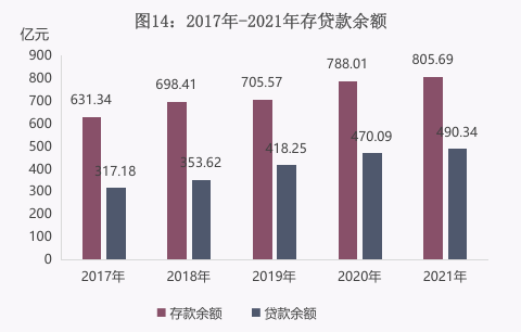 甘孜州2021年国民经济和社会发展统计公报