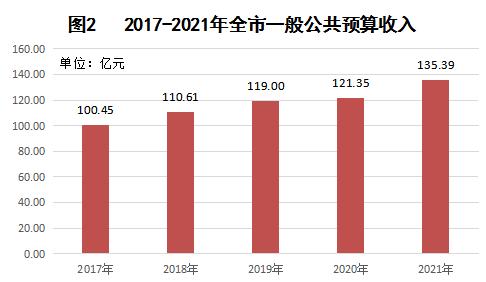 信阳市2021年国民经济和社会发展统计公报
