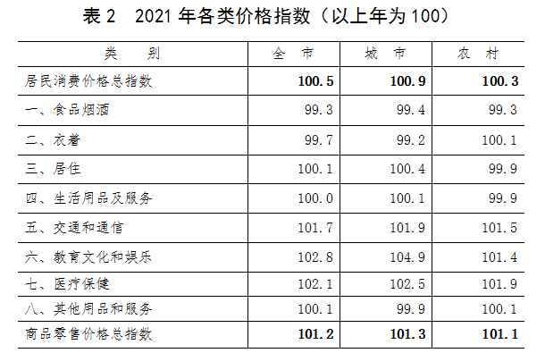 信阳市2021年国民经济和社会发展统计公报