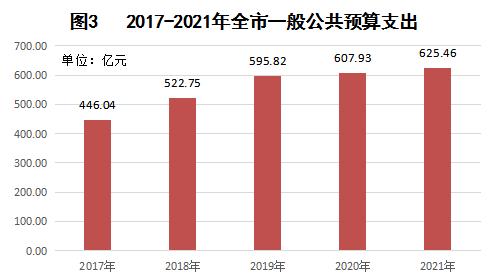 信阳市2021年国民经济和社会发展统计公报