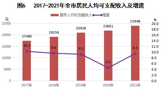 信阳市2021年国民经济和社会发展统计公报