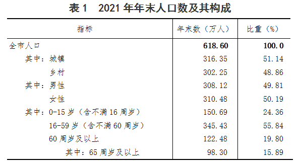 信阳市2021年国民经济和社会发展统计公报