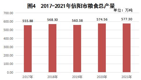 信阳市2021年国民经济和社会发展统计公报