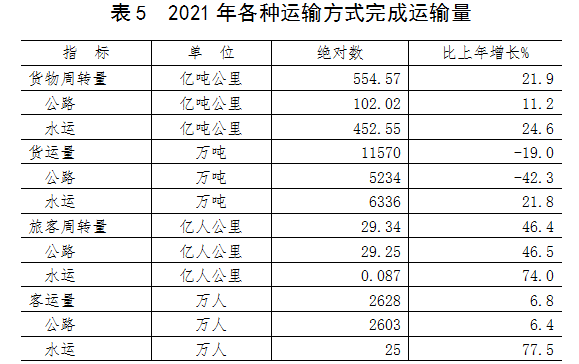 信阳市2021年国民经济和社会发展统计公报