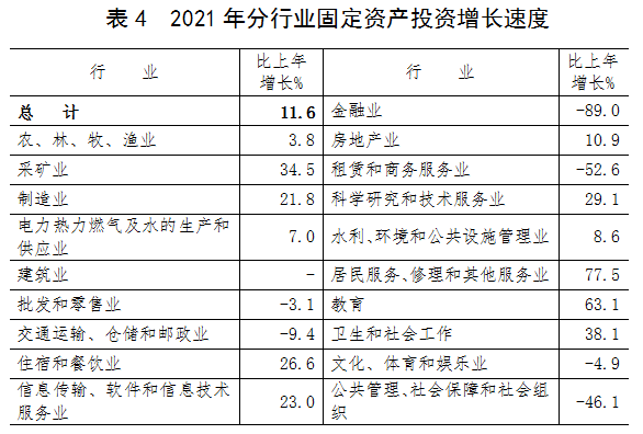 信阳市2021年国民经济和社会发展统计公报