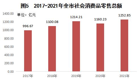信阳市2021年国民经济和社会发展统计公报