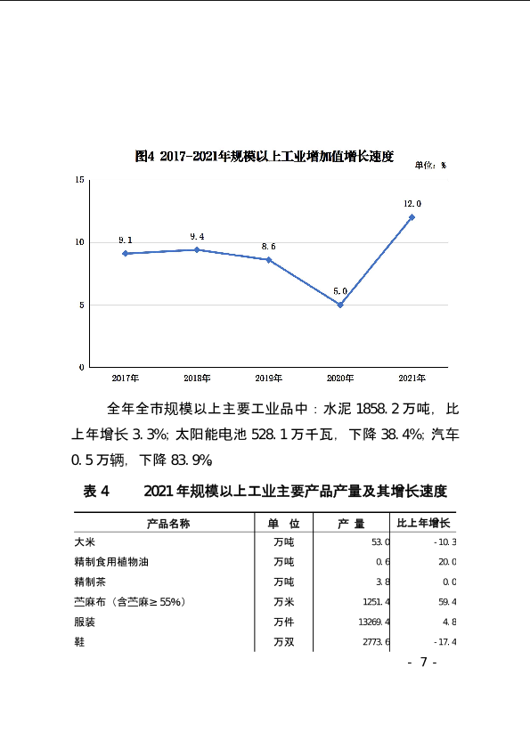 上饶市2021年国民经济和社会发展统计公报